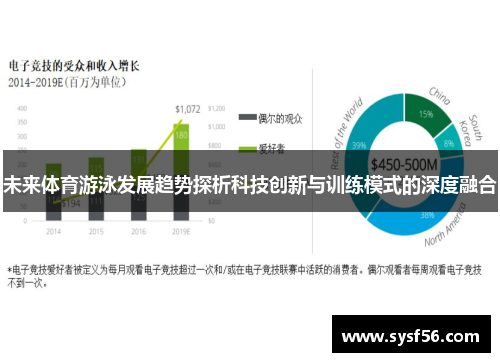 未来体育游泳发展趋势探析科技创新与训练模式的深度融合