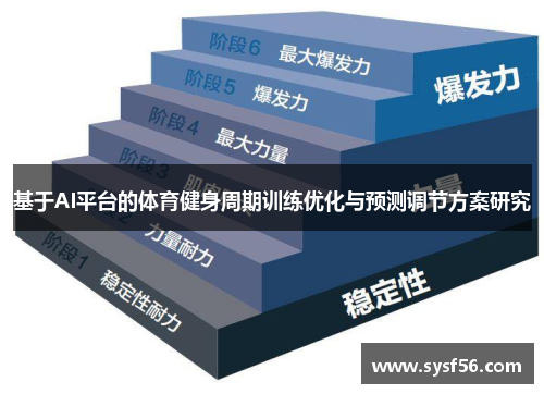 基于AI平台的体育健身周期训练优化与预测调节方案研究