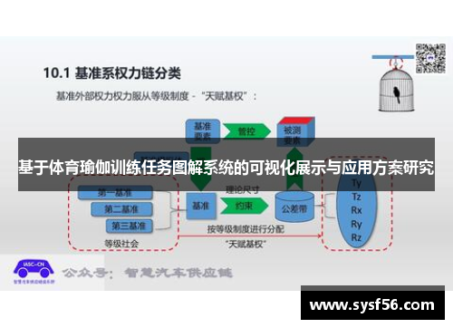 基于体育瑜伽训练任务图解系统的可视化展示与应用方案研究