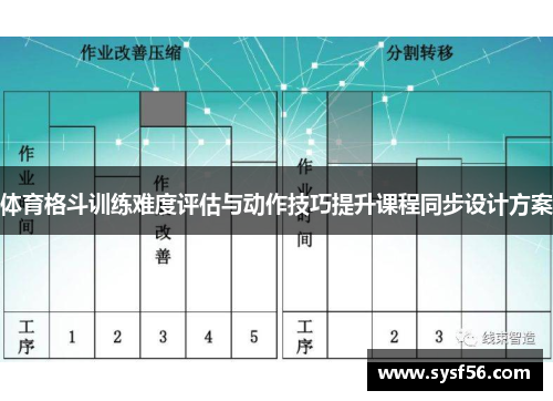 体育格斗训练难度评估与动作技巧提升课程同步设计方案