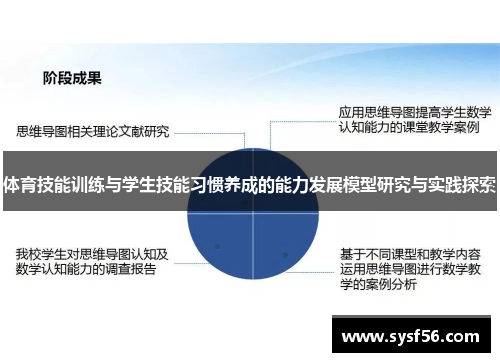 体育技能训练与学生技能习惯养成的能力发展模型研究与实践探索
