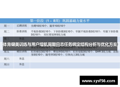 体育健美训练与用户增肌周期日志任务绑定结构分析与优化方案