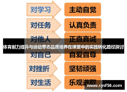 体育耐力提升与运动意志品质培养在课堂中的实践转化路径探讨