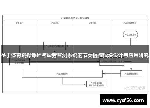 基于体育跳操课程与疲劳监测系统的节奏提醒模块设计与应用研究