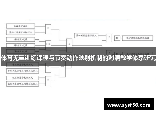 体育无氧训练课程与节奏动作映射机制的对照教学体系研究