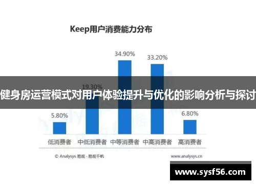健身房运营模式对用户体验提升与优化的影响分析与探讨